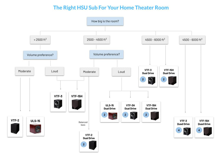 Guides – Hsu Research